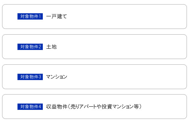 対象物件／一戸建て・土地・マンション・収益物件（売りアパートや投資マンション等）