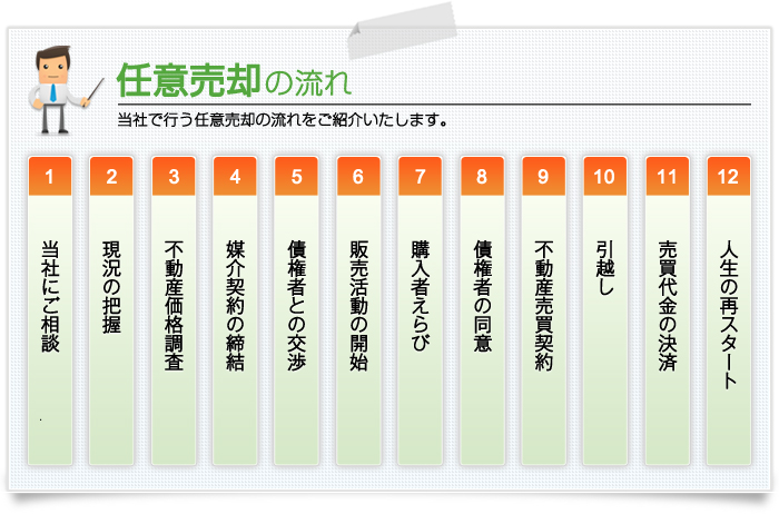 成立までの流れを御紹介。