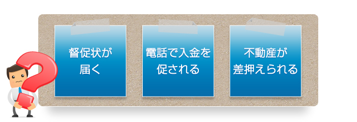 督促状が届く、電話で入金を促される、不動産が差し押さえられる