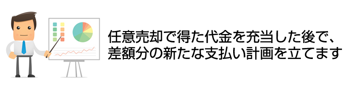 任意売却で得た代金を充当した後で、差額分の新たな支払い計画を立てます