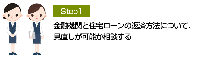 金融機関と住宅ローンの返済方法について 見直しができるか相談をする。