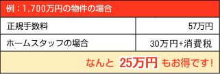 仲介手数料・例